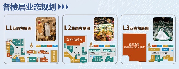 樓層規(guī)劃 樓層規(guī)劃